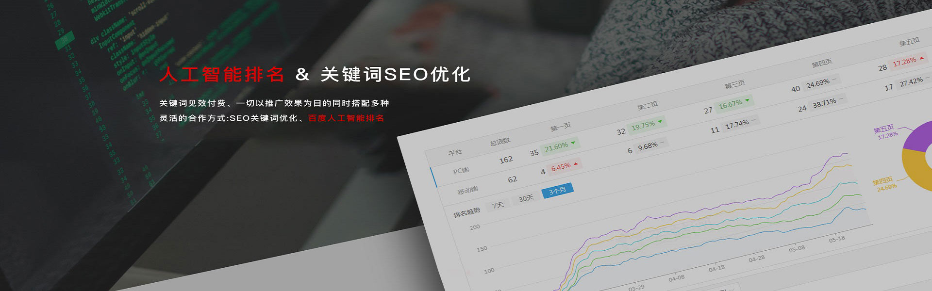 黄岛网站优化